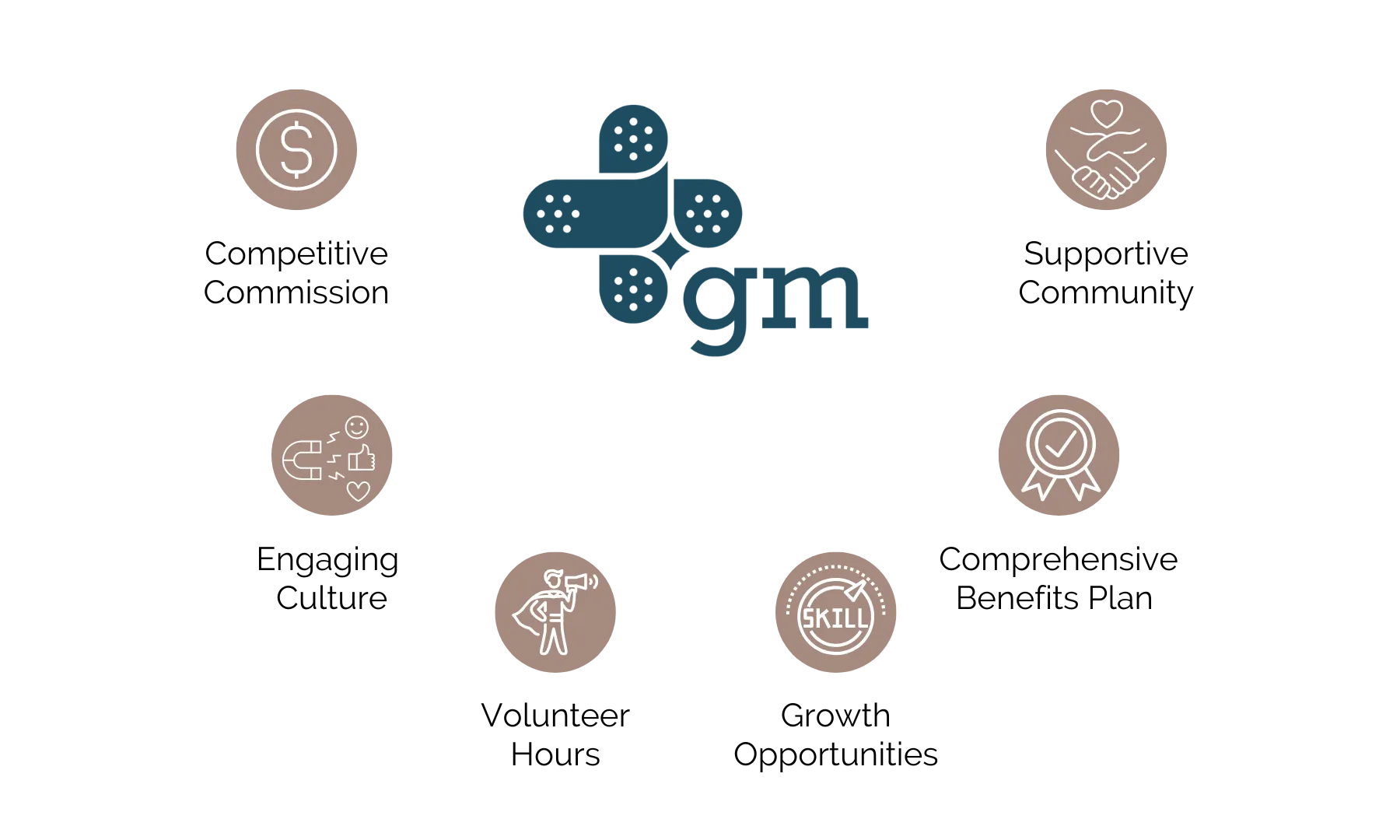 getmed staffing benefits